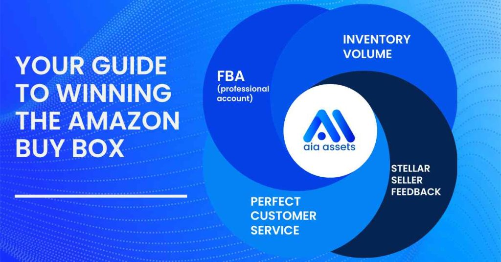 WINNING THE AMAZON BUY BOX WITH AIA ASSETS