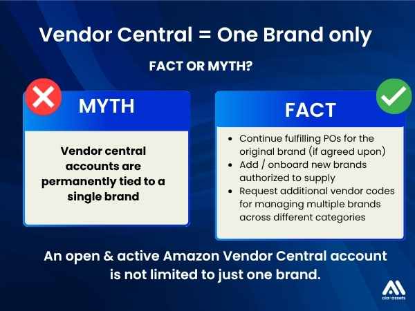vendor central without brand registry_1